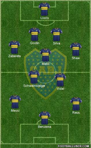 Boca Juniors Formation 2015