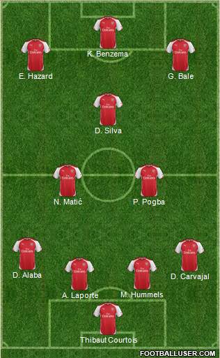 Arsenal Formation 2015