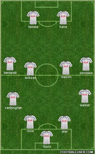 Tottenham Hotspur Formation 2015