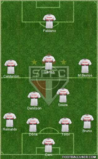São Paulo FC Formation 2015