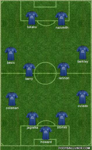 Everton Formation 2015
