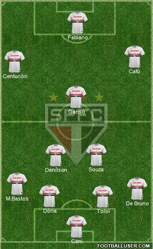 São Paulo FC Formation 2015