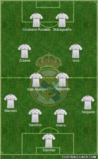 Real Madrid C.F. Formation 2015