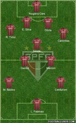 São Paulo FC Formation 2015