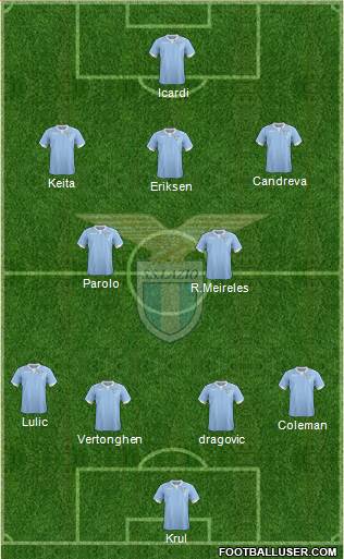 S.S. Lazio Formation 2015