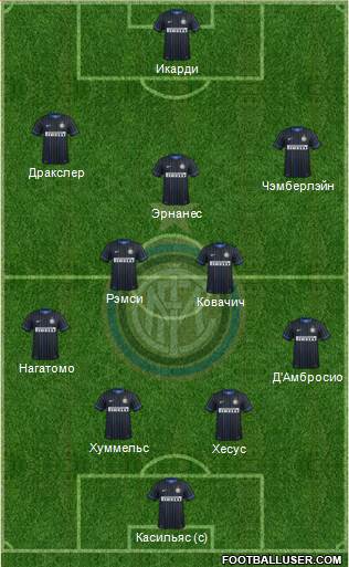 F.C. Internazionale Formation 2015