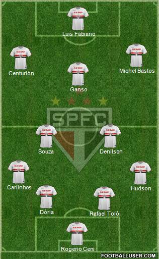São Paulo FC Formation 2015
