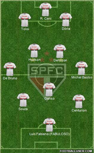 São Paulo FC Formation 2015