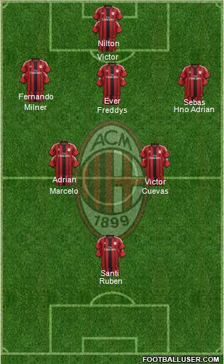 A.C. Milan Formation 2015