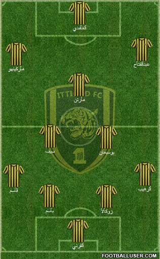 Al-Ittihad (KSA) Formation 2015