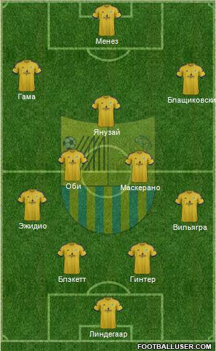 Metalist Kharkiv Formation 2015