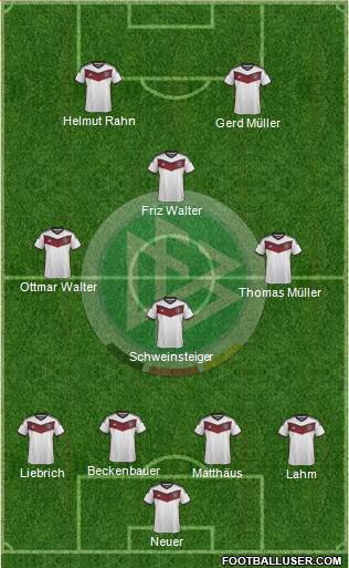 Germany Formation 2015