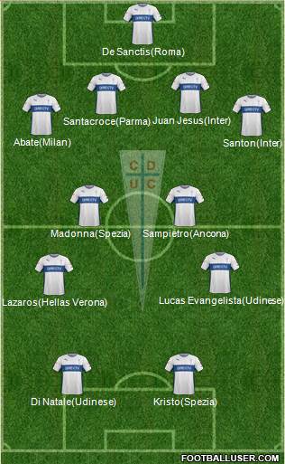 CD Universidad Católica Formation 2015