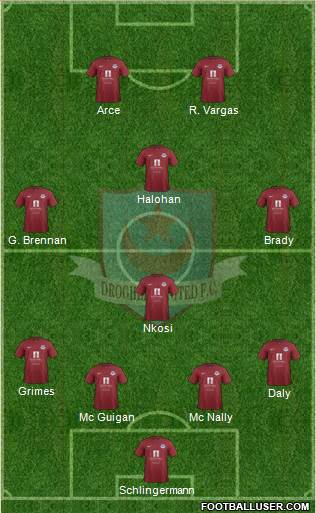 Drogheda United Formation 2015