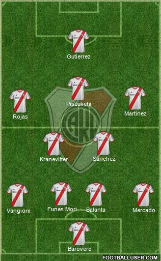 River Plate Formation 2015