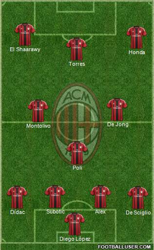 A.C. Milan Formation 2015