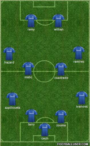 Chelsea Formation 2015