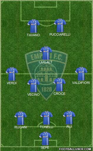 Empoli Formation 2015