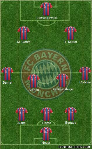 FC Bayern München Formation 2015
