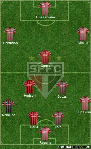 São Paulo FC Formation 2015