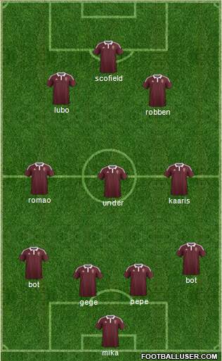 Heart Of Midlothian Formation 2015