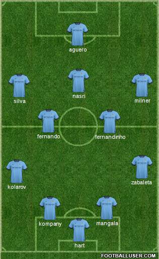 Manchester City Formation 2015
