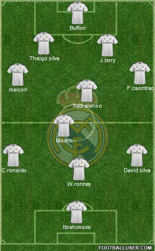 Real Madrid C.F. Formation 2015