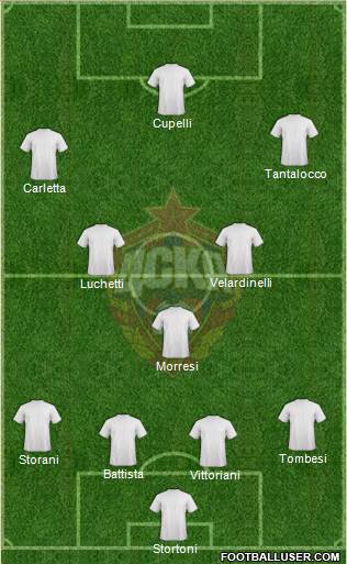 CSKA Moscow Formation 2015