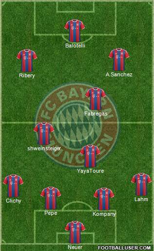 FC Bayern München Formation 2015