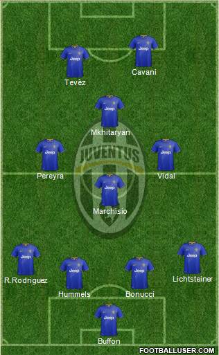 Juventus Formation 2015