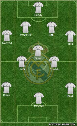 Real Madrid C.F. Formation 2015