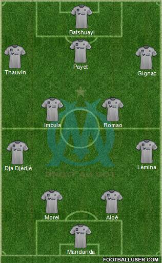 Olympique de Marseille Formation 2015