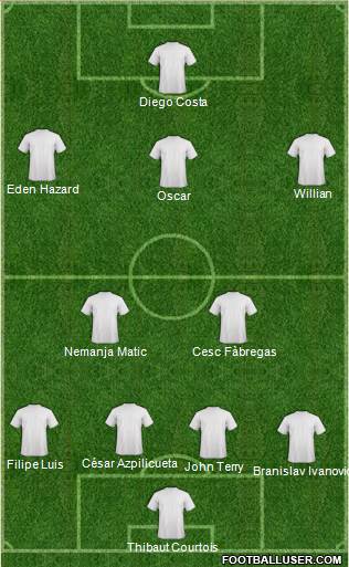 Chelsea Formation 2015