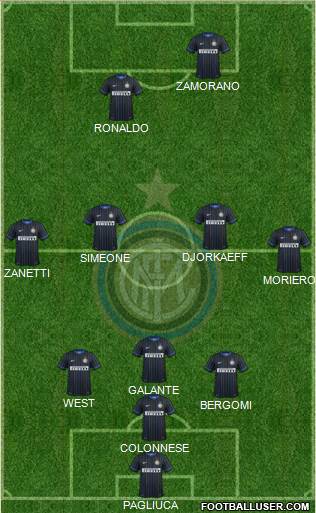 F.C. Internazionale Formation 2015