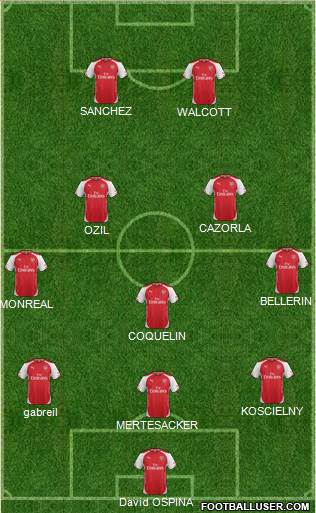 Arsenal Formation 2015
