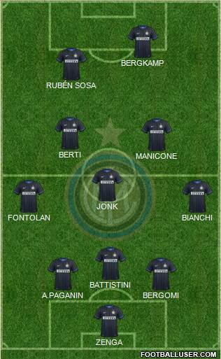 F.C. Internazionale Formation 2015