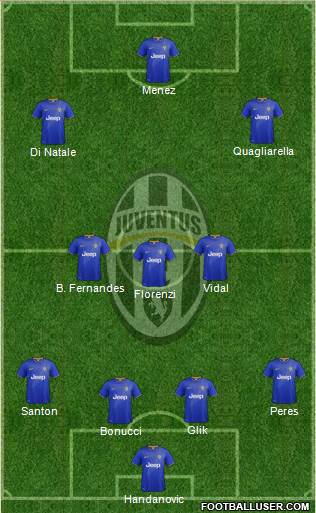 Juventus Formation 2015