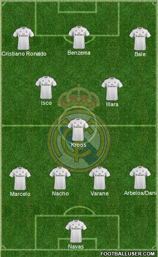 Real Madrid C.F. Formation 2015