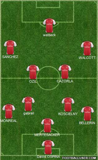 Arsenal Formation 2015
