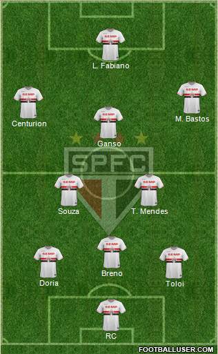São Paulo FC Formation 2015
