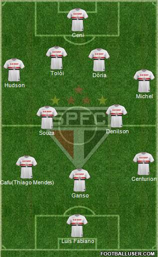 São Paulo FC Formation 2015