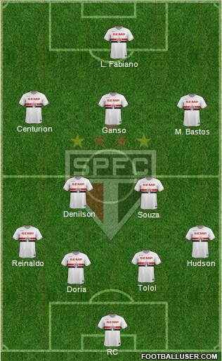 São Paulo FC Formation 2015