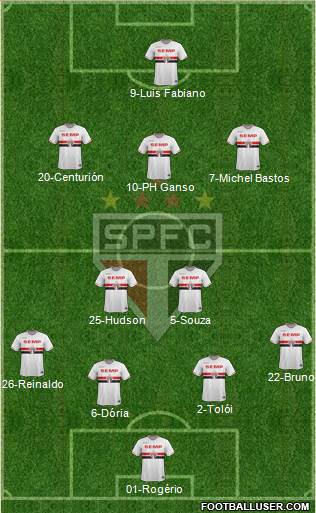 São Paulo FC Formation 2015