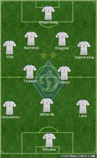 Dinamo Kiev Formation 2015