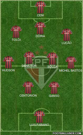 São Paulo FC Formation 2015