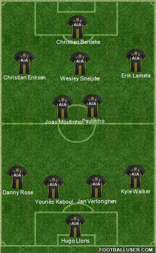 Tottenham Hotspur Formation 2015