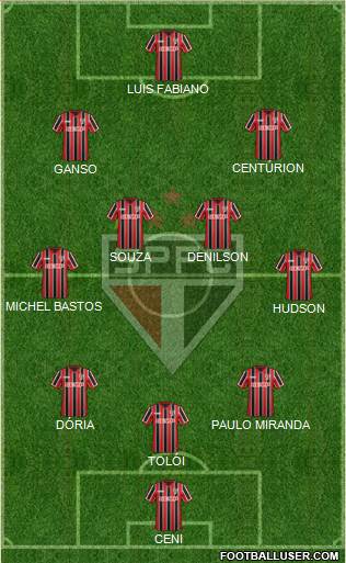 São Paulo FC Formation 2015