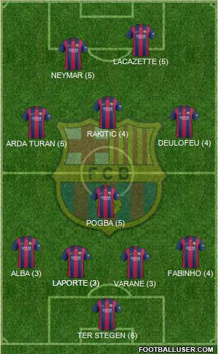 F.C. Barcelona Formation 2015