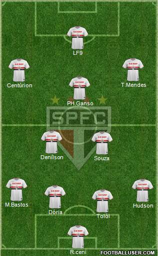 São Paulo FC Formation 2015