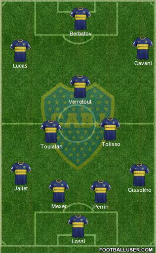 Boca Juniors Formation 2015